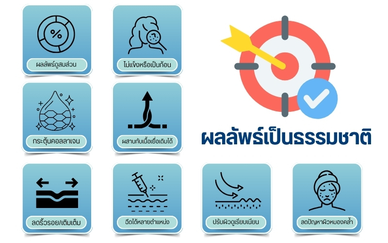 ผลลัพธ์เป็นธรรมชาติ