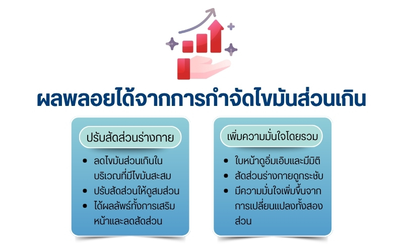 ผลพลอยได้จากการกำจัดไขมันส่วนเกิน