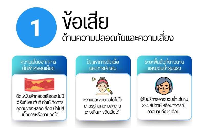 ข้อเสียด้านความปลอดภัยและความเสี่ยง