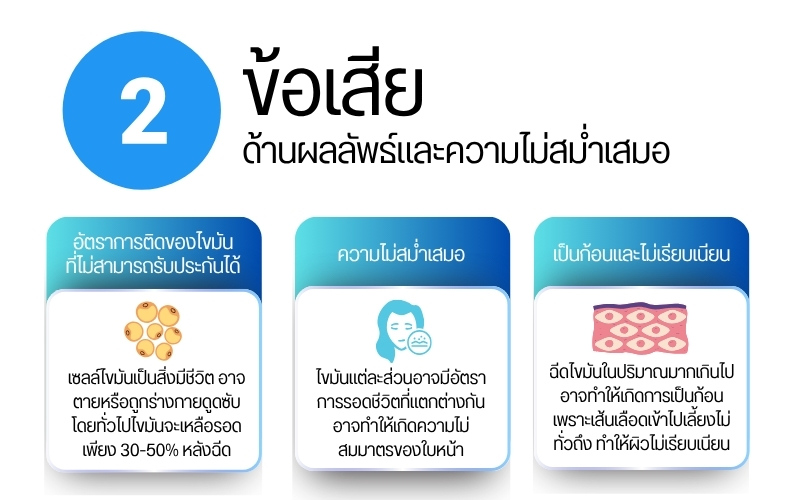 ข้อเสียด้านผลลัพธ์และความไม่สม่ำเสมอของผลลัพธ์