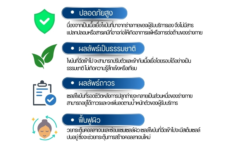 ทำความรู้จักกับการฉีดไขมันหน้า