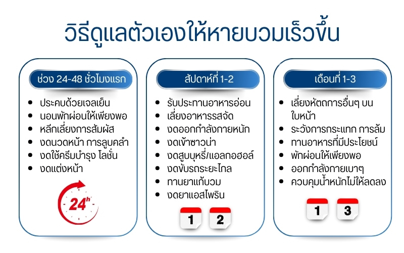 วิธีดูแลตัวเองให้หายบวมเร็วขึ้น