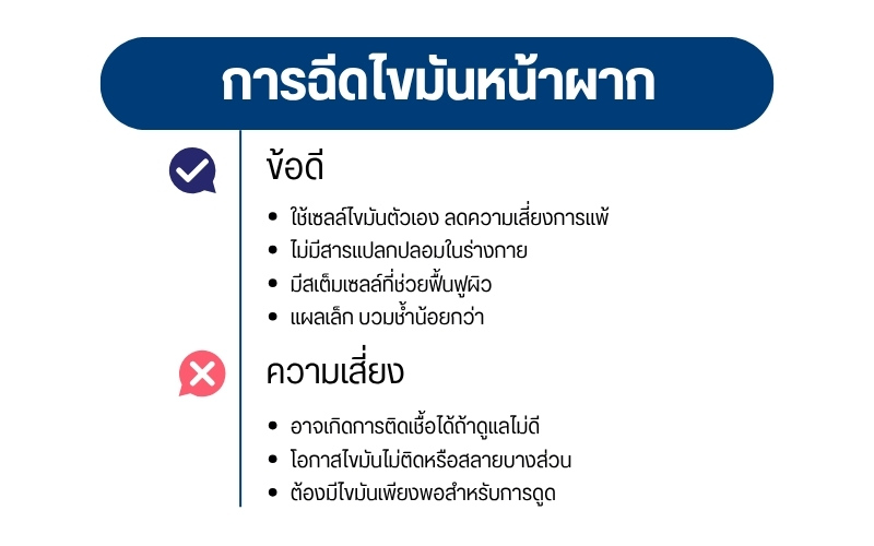 การฉีดไขมันหน้าผาก