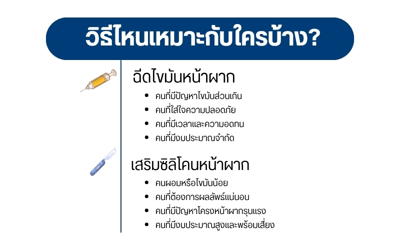 วิธีไหนเหมาะกับใครบ้าง?