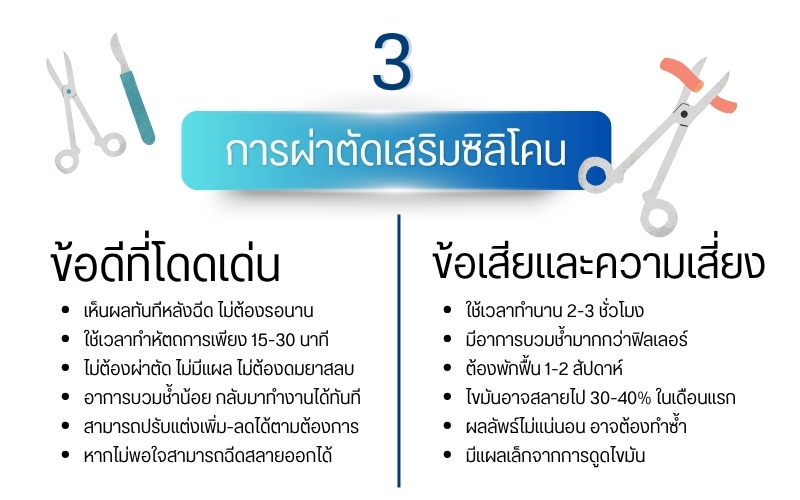 การผ่าตัดเสริมหน้าผากด้วยซิลิโคน
