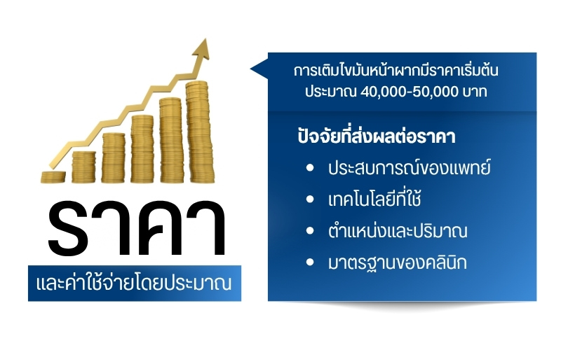 ราคาและค่าใช้จ่ายโดยประมาณ