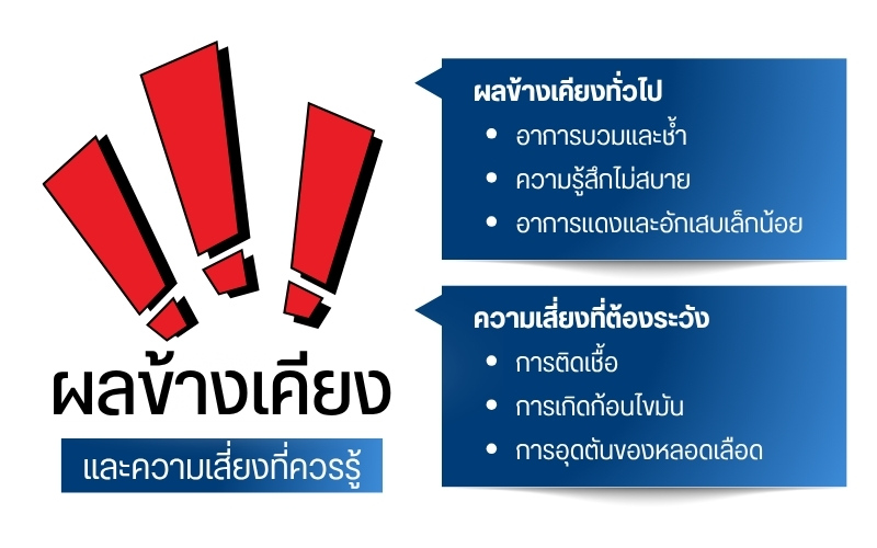 ผลข้างเคียงและความเสี่ยงที่ควรรู้