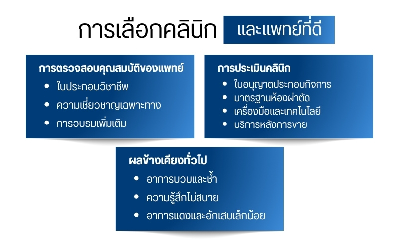 การเลือกคลินิกและแพทย์ที่ดี