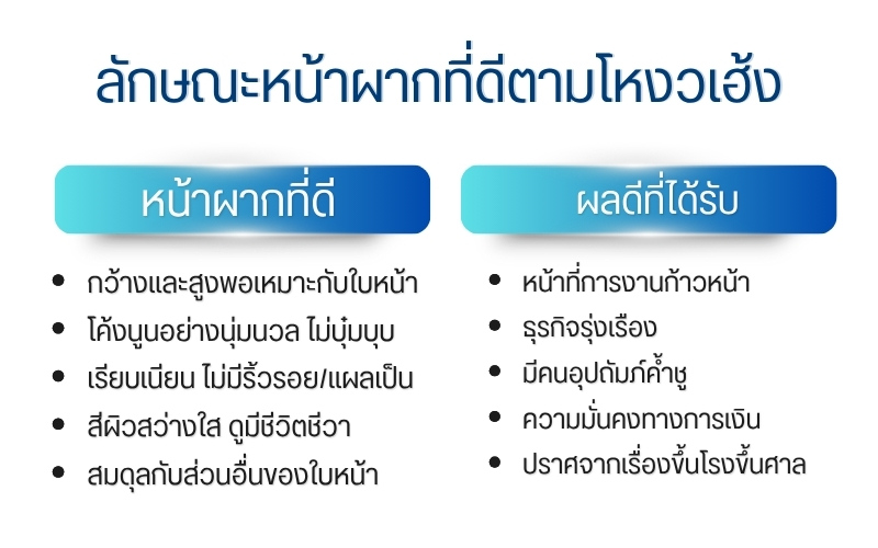 ศาสตร์โหงวเฮ้งหน้าผาก
