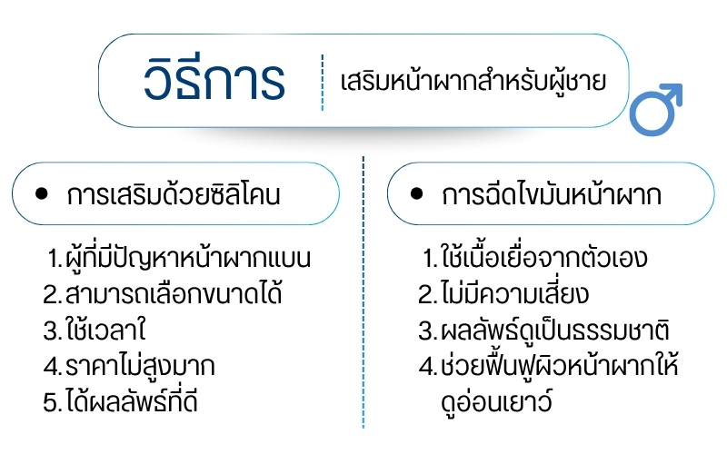 วิธีการเสริมหน้าผากสำหรับผู้ชาย