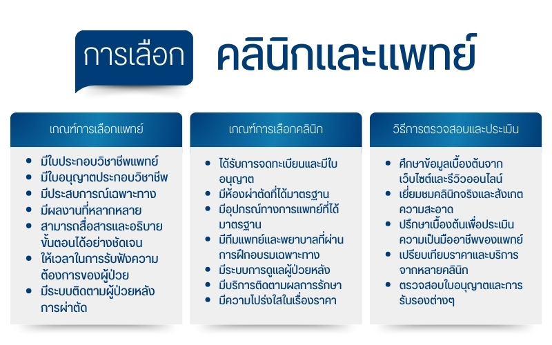 การเลือกคลินิกและแพทย์