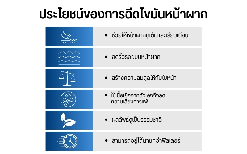 ประโยชน์ของการฉีดไขมันหน้าผาก