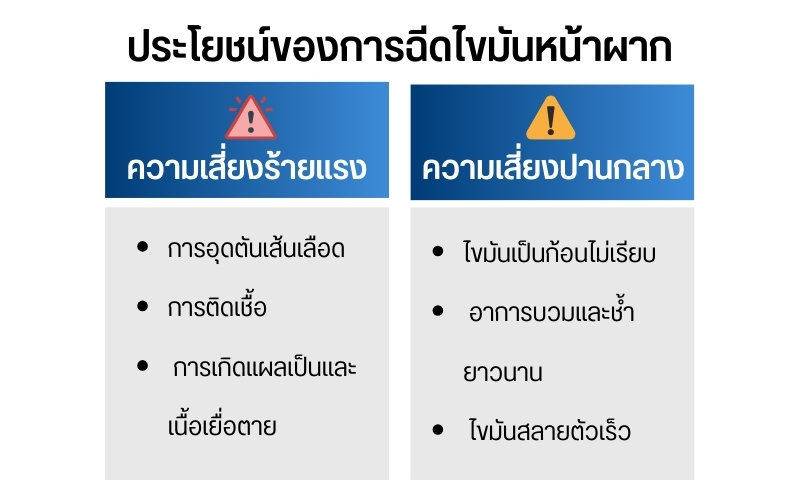 ความเสี่ยงและอันตรายที่อาจเกิดขึ้นจากการฉีดไขมันหน้าผาก