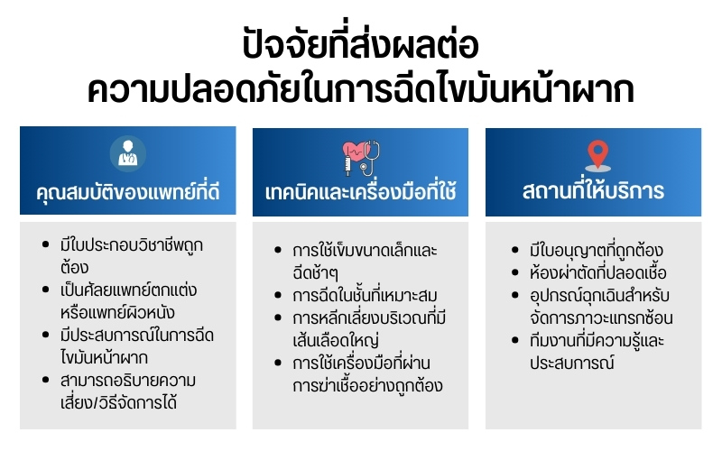 ปัจจัยที่ส่งผลต่อความปลอดภัยในการฉีดไขมันหน้าผาก