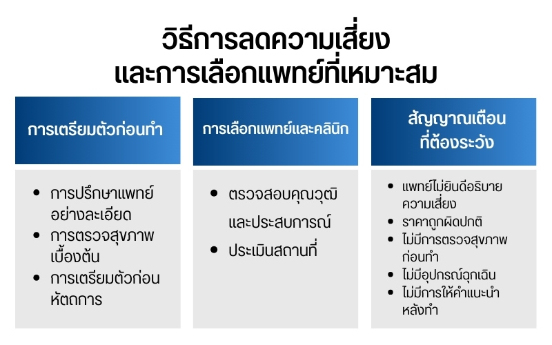 วิธีการลดความเสี่ยงและการเลือกแพทย์ที่เหมาะสม
