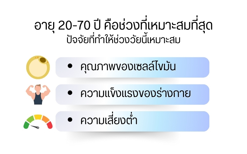 อายุเท่าไหร่ควรฉีดไขมันหน้า?