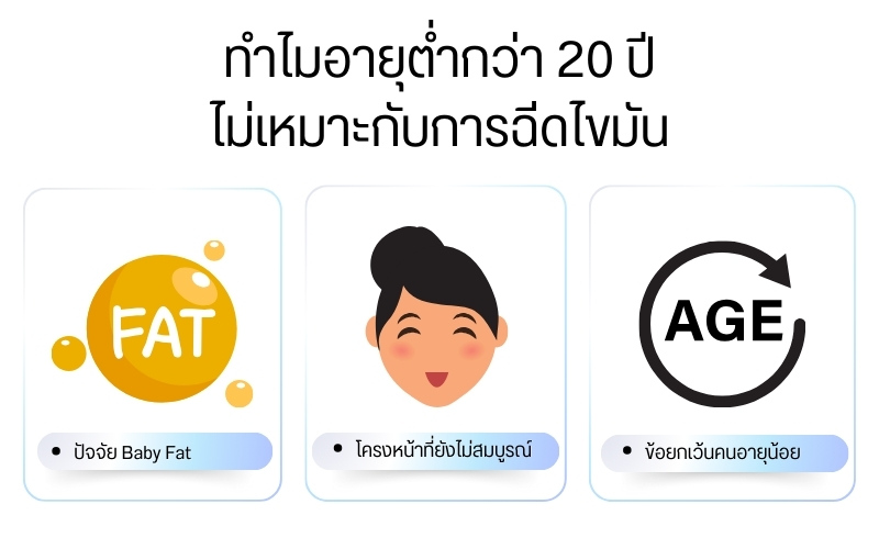ทำไมอายุต่ำกว่า 20 ปีไม่เหมาะกับการฉีดไขมัน