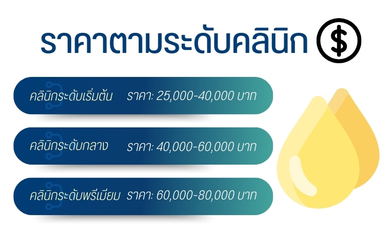 ราคาฉีดไขมันจมูกในปัจจุบัน
