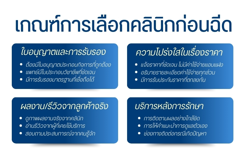 เกณฑ์การเลือกคลินิกก่อนฉีด