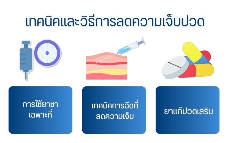 เทคนิคและวิธีการลดความเจ็บปวด
