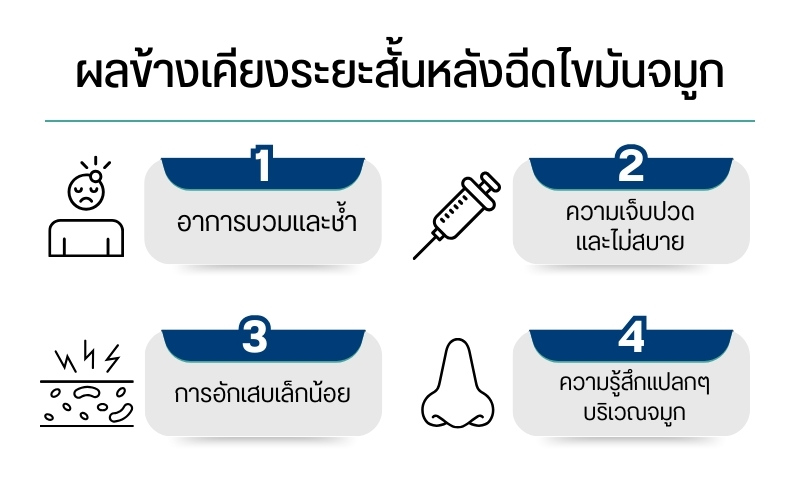 ผลข้างเคียงระยะสั้นหลังฉีดไขมันจมูก