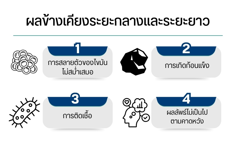 ผลข้างเคียงระยะกลางและระยะยาว