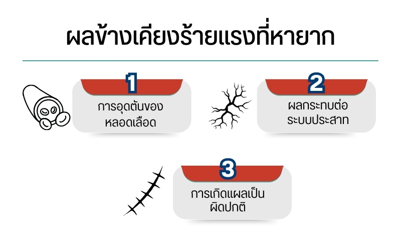 ผลข้างเคียงร้ายแรงที่หายาก