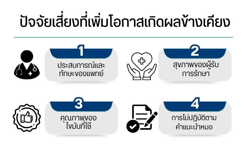 ปัจจัยเสี่ยงที่เพิ่มโอกาสเกิดผลข้างเคียง