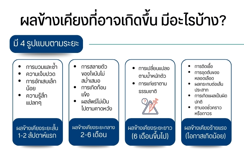 ผลข้างเคียงที่อาจเกิดขึ้น มีอะไรบ้าง