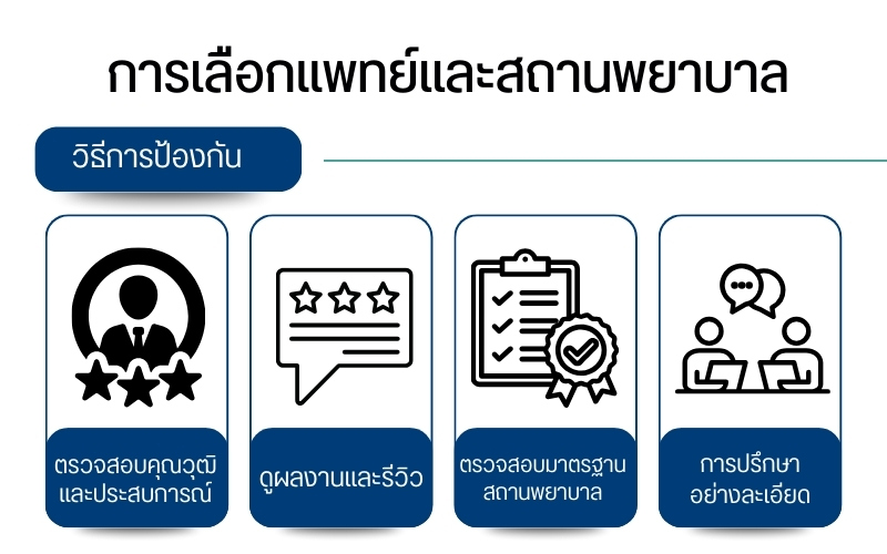 การเลือกแพทย์และสถานพยาบาล