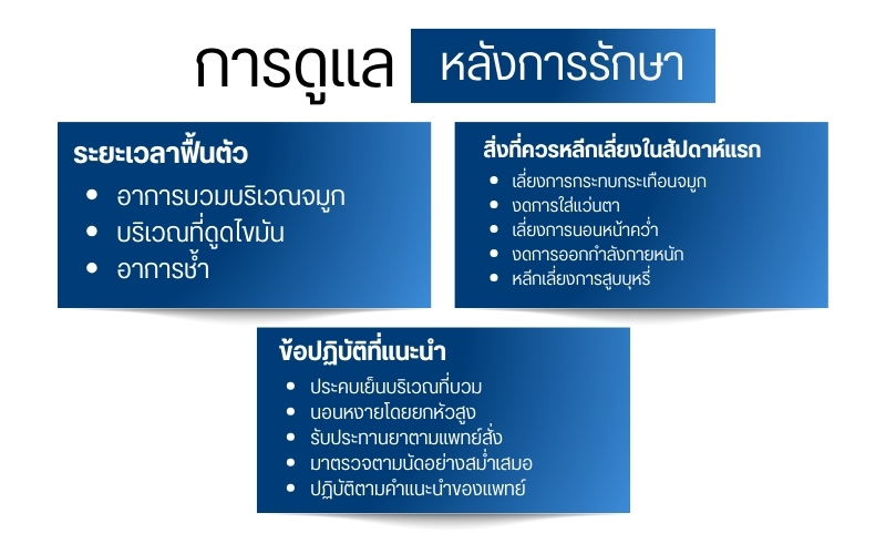 การดูแลหลังการรักษา