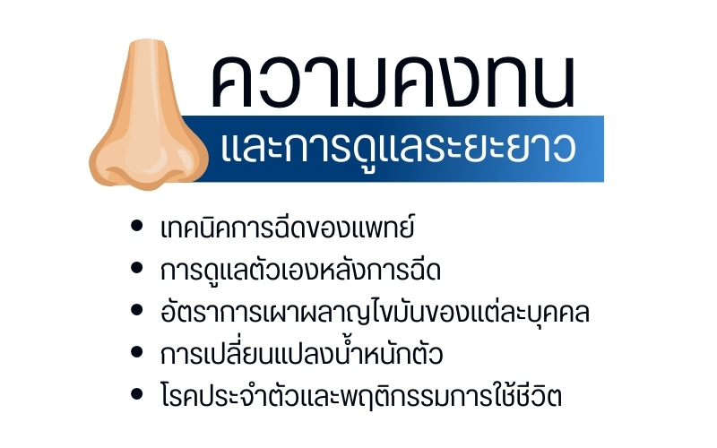 ความคงทนและการดูแลระยะยาว