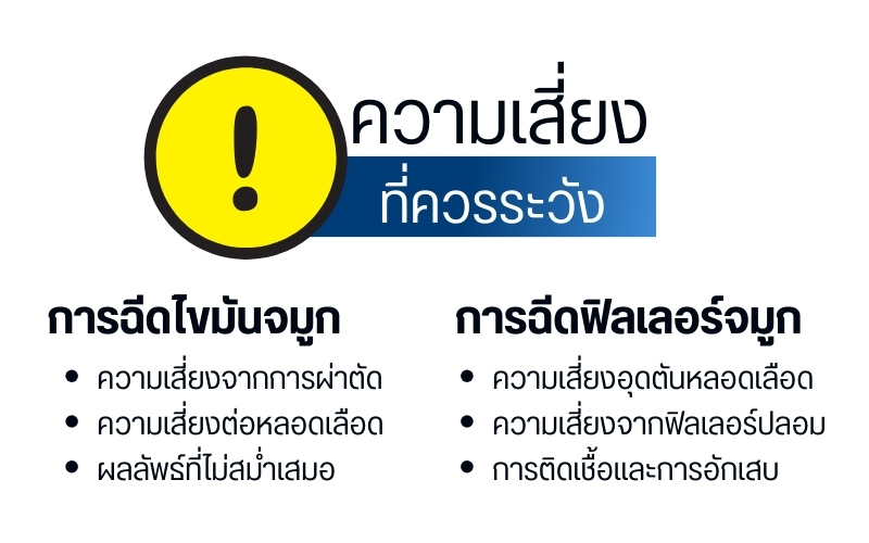 ความเสี่ยงที่ควรระวัง