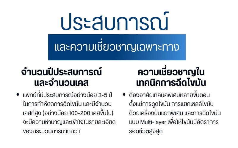 ประสบการณ์และความเชี่ยวชาญเฉพาะทาง