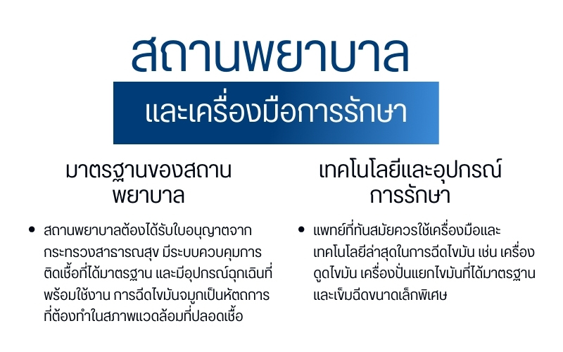 สถานพยาบาลและเครื่องมือการรักษา
