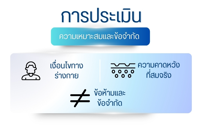 การประเมินความเหมาะสมและข้อจำกัด