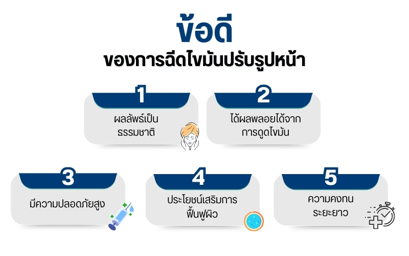 ข้อดีของการฉีดไขมันปรับรูปหน้า
