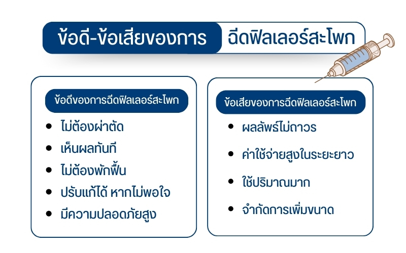 การฉีดฟิลเลอร์สะโพก