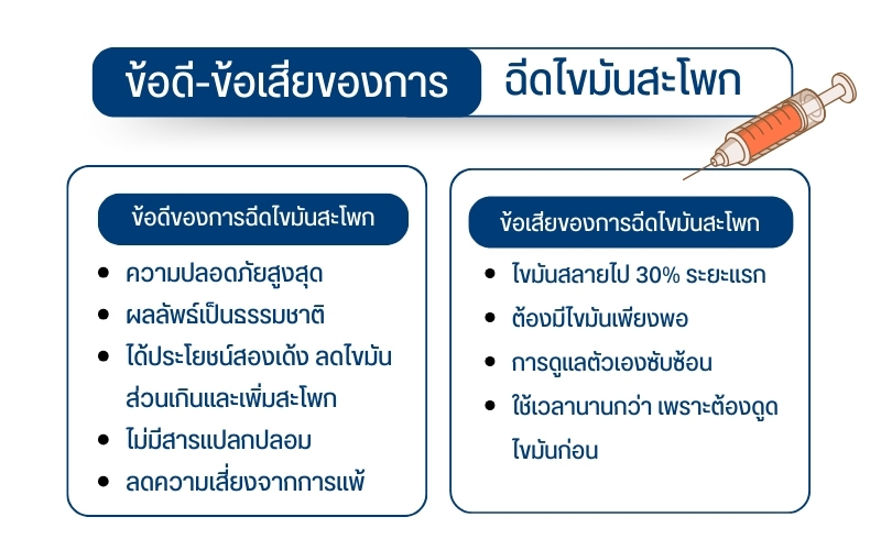 การฉีดไขมันสะโพก