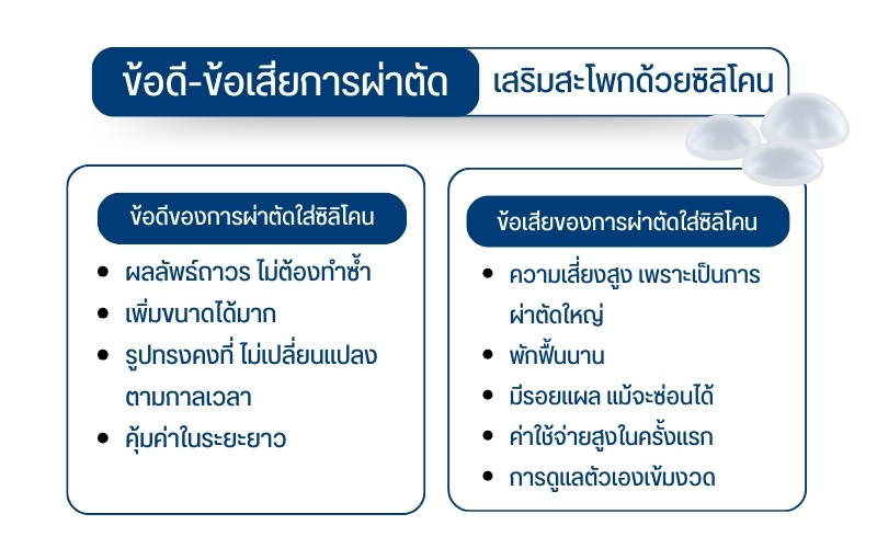 การผ่าตัดเสริมสะโพกด้วยซิลิโคน