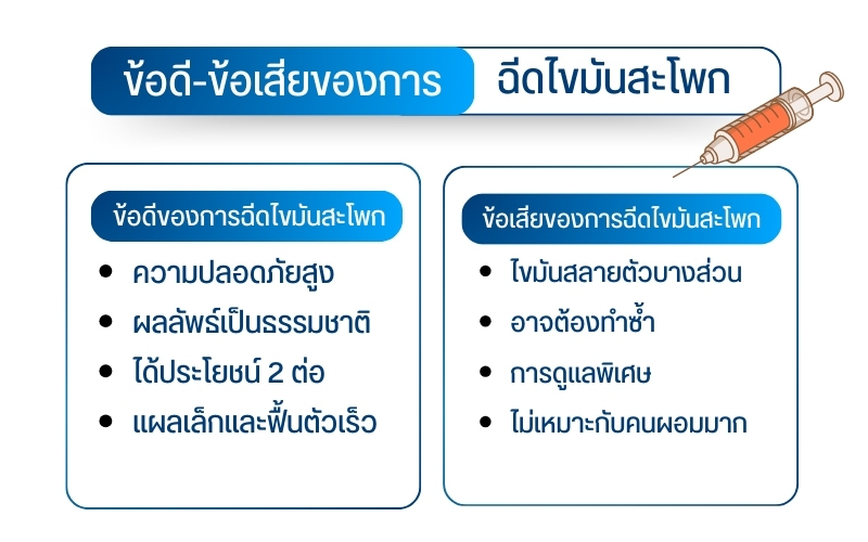 ข้อดีและข้อเสียของการฉีดไขมันบริเวณสะโพก