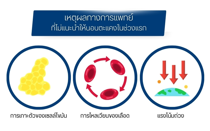 ฉีดไขมันหน้านอนตะแคงได้ไหม?