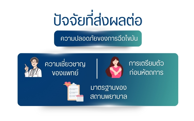 ปัจจัยที่ส่งผลต่อความปลอดภัยของการฉีดไขมัน