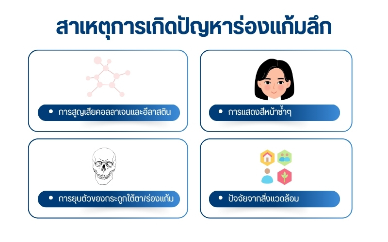 สาเหตุการเกิดปัญหาร่องแก้มลึก