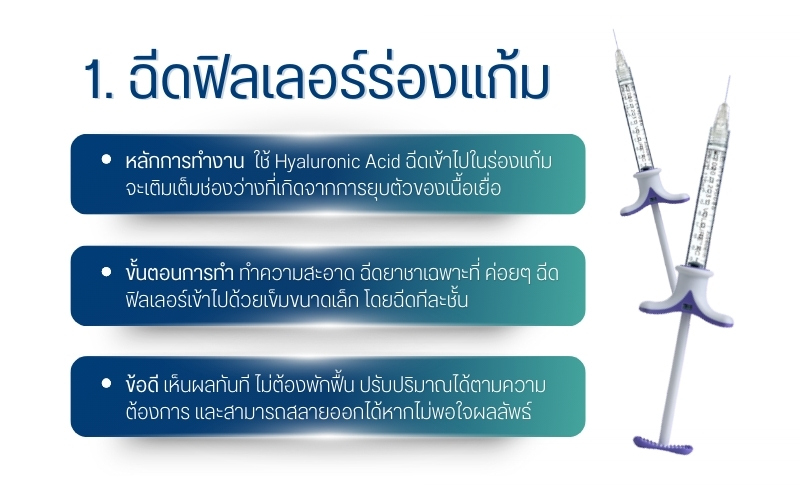 ฉีดฟิลเลอร์ร่องแก้ม