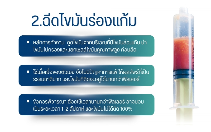 ฉีดไขมันร่องแก้ม