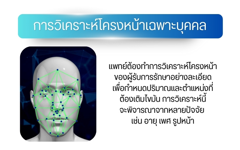 เทคนิคการฉีดและการวางตำแหน่งไขมัน