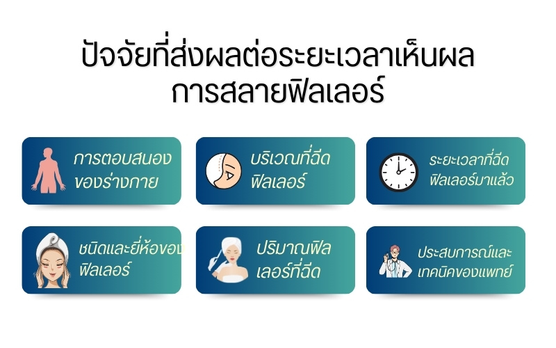 ปัจจัยที่ส่งผลต่อระยะเวลาเห็นผลการสลายฟิลเลอร์