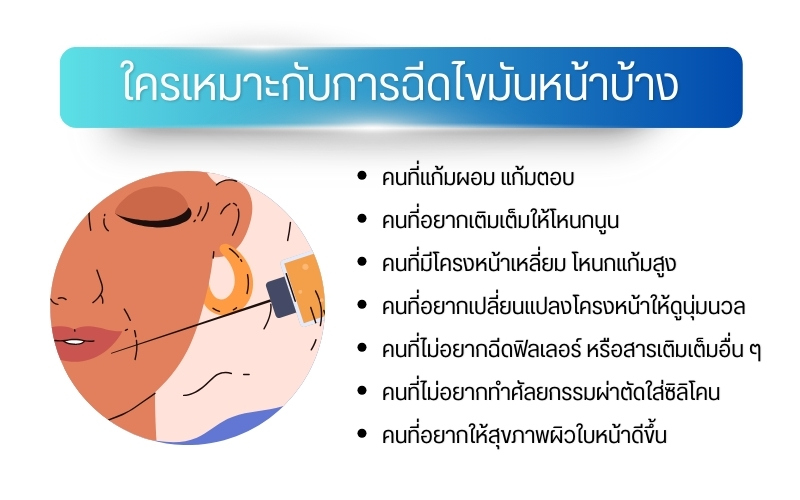 ใครเหมาะกับการฉีดไขมันหน้าบ้าง