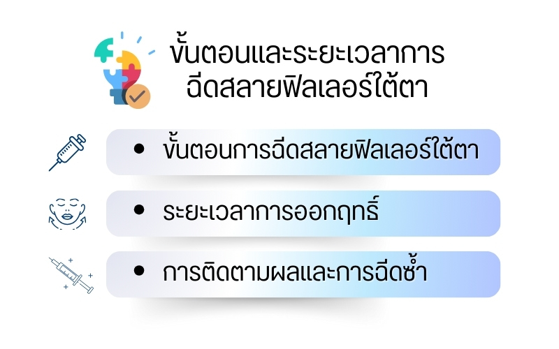 ขั้นตอนและระยะเวลาการฉีดสลายฟิลเลอร์ใต้ตา